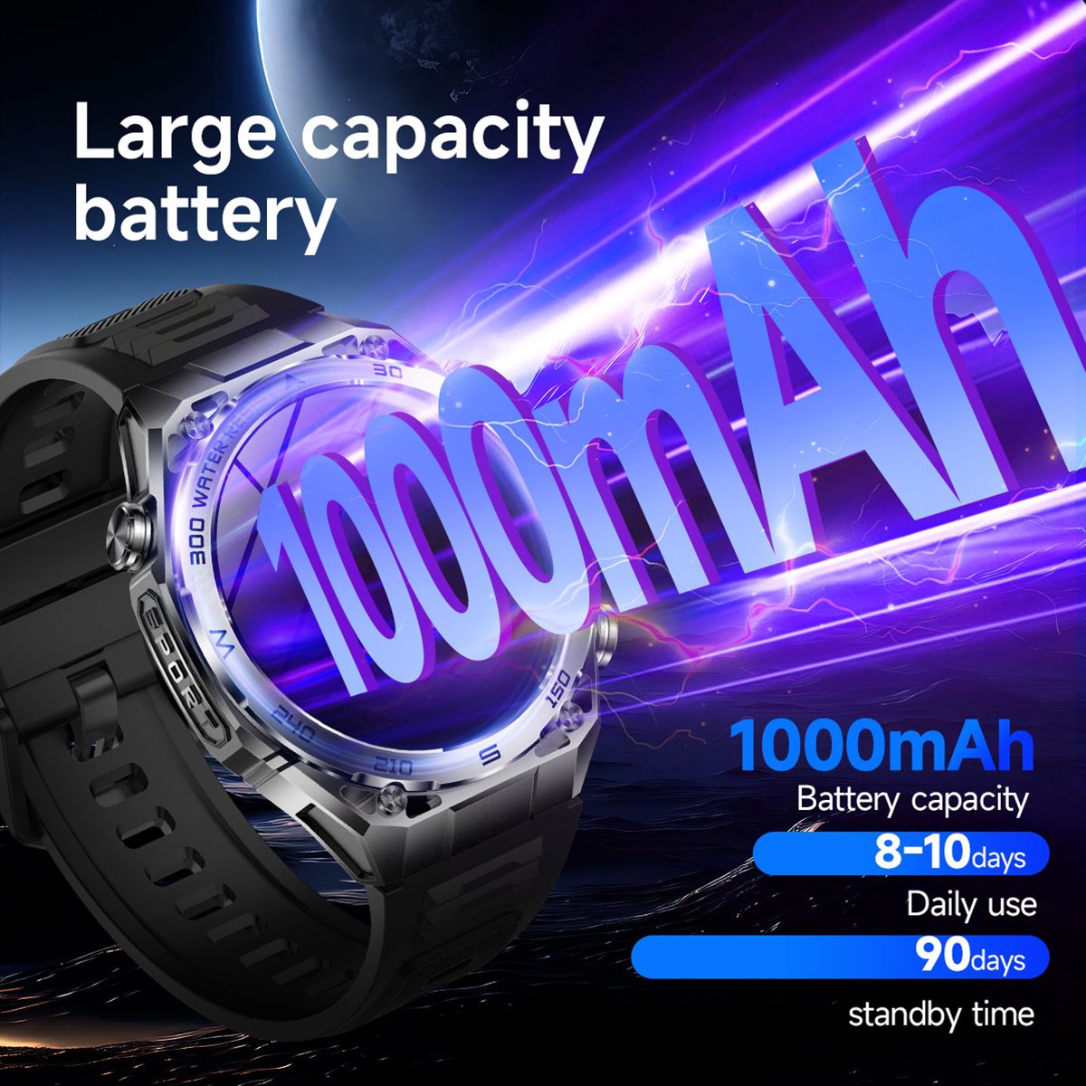 2026 New Military 1000mAh Batt - Aquatic Sports Performance recensione e prezzo