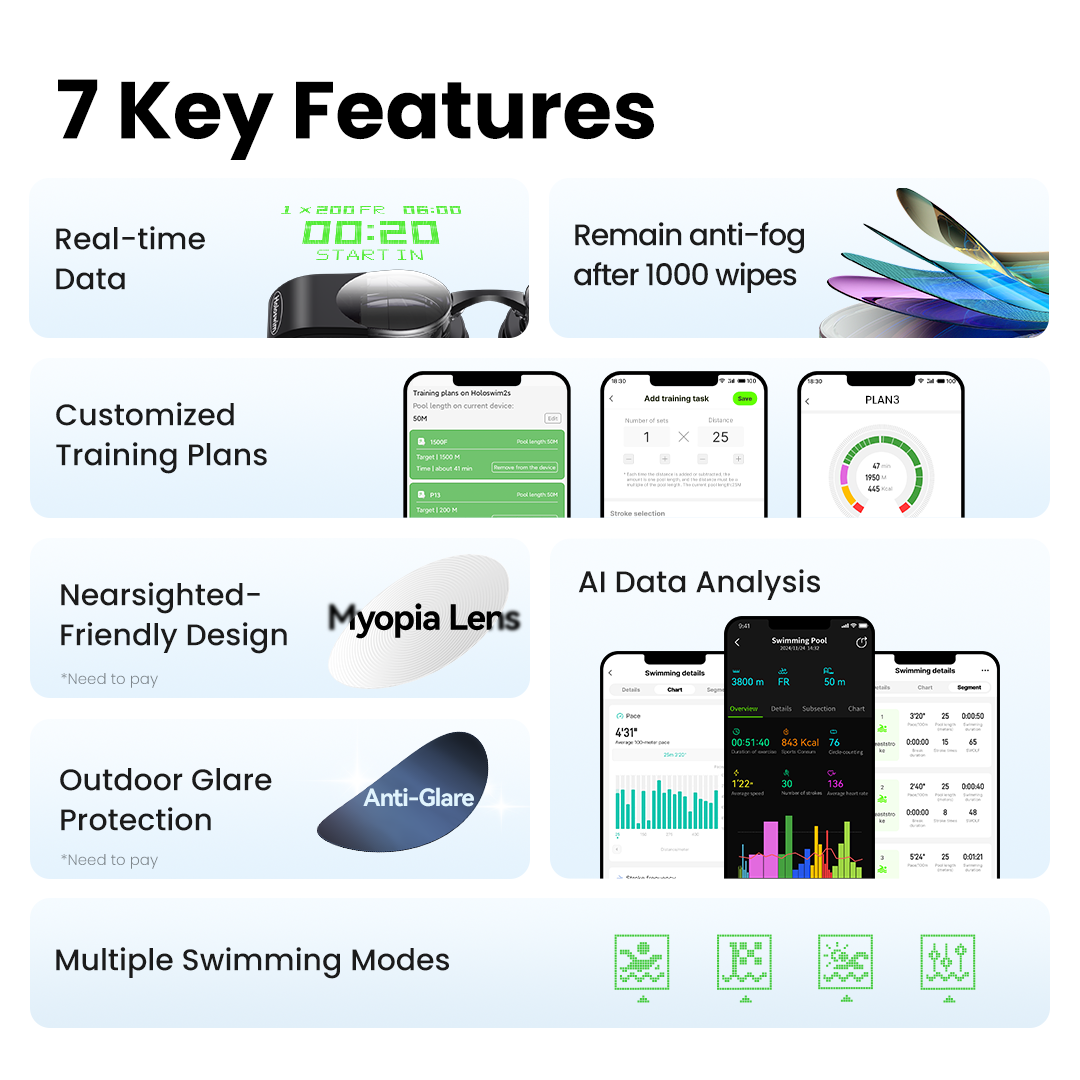 Holoswim 2 GO Smart Swimming G - Aquatic Sports Performance recensione e prezzo